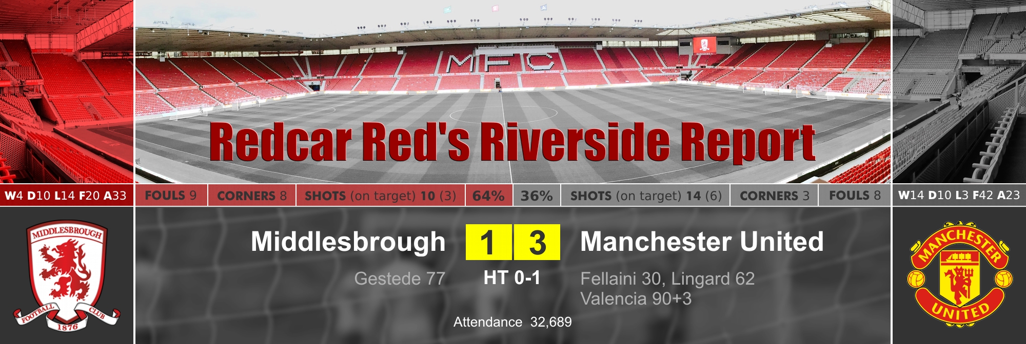 Redcar Red Report - Man Utd