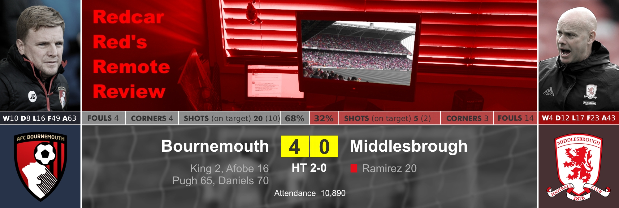 Match Report - Bournemouth