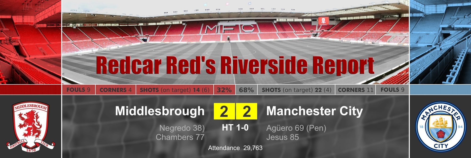 Redcar Red Report - Man City PL