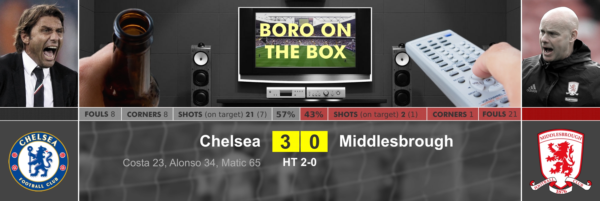Match Report - Chelsea